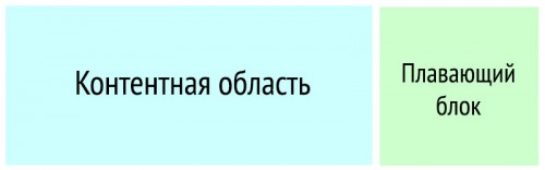 Как сделать плавающий блок для сайта